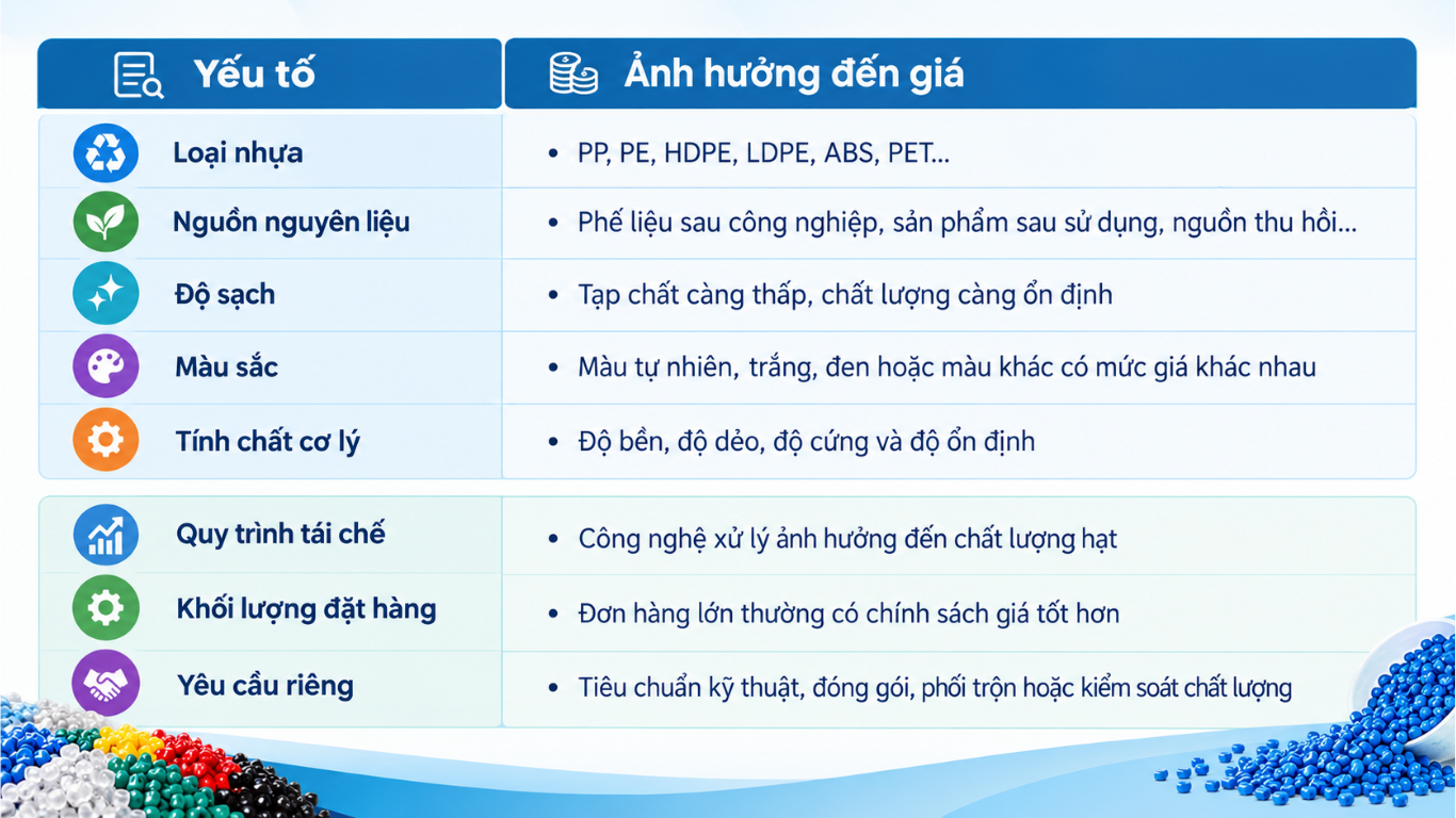 Hạt nhựa tái chế giá bao nhiêu?